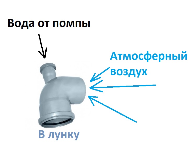 Купить Эжектор Для Аэрации Воды