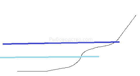 Линии старого и нового НПУ.png