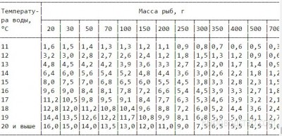 Кормление прудовой рыбы, устройства, корма, теория - карп2.jpg