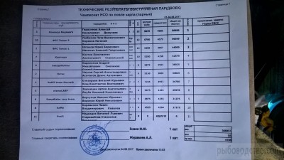 Беседка - IMG-20170604-WA0026.jpg (197.07 КБ) 5941 просмотр Беседка - IMG-20170604-WA0026.jpg