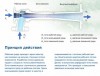 Водовоздушные эжекторы для аэрации воды - изготовление, эксперименты, теория - эжектор в разрезе.jpg